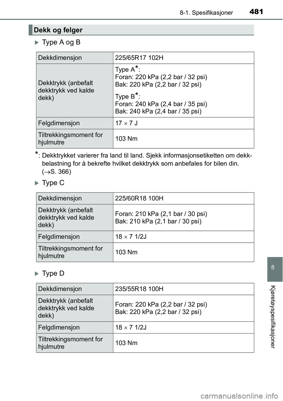 TOYOTA RAV4 HYBRID 2016  Instruksjoner for bruk (in Norwegian) 4818-1. Spesifikasjoner
8
Kjøretøyspesifikasjoner
�XTy p e  A  o g  B
*: Dekktrykket varierer fra land til land. Sjekk informasjonsetiketten om dekk-
belastning for å bekrefte hvilket dekktrykk som