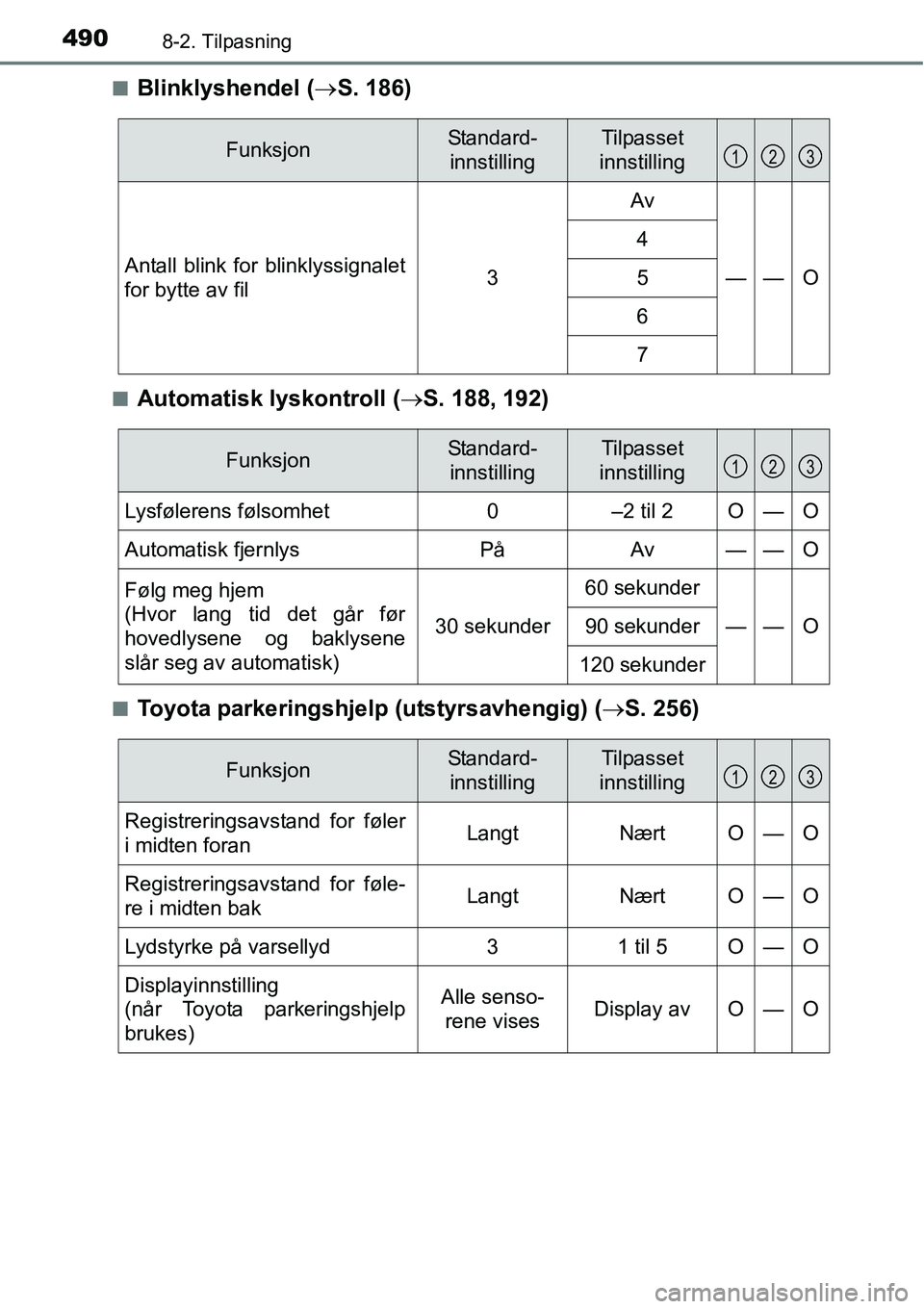 TOYOTA RAV4 HYBRID 2016 Instruksjoner for bruk (in Norwegian) 4908-2. Tilpasning
■Blinklyshendel (→S. 186)
■Automatisk lyskontroll (→S. 188, 192)
■Toyota parkeringshjelp (utstyrsavhengig) (→S. 256)
FunksjonStandard-
innstillingTilpasset
innstilling
A TOYOTA RAV4 HYBRID 2016 Instruksjoner for bruk (in Norwegian) 4908-2. Tilpasning
■Blinklyshendel (→S. 186)
■Automatisk lyskontroll (→S. 188, 192)
■Toyota parkeringshjelp (utstyrsavhengig) (→S. 256)
FunksjonStandard-
innstillingTilpasset
innstilling
A