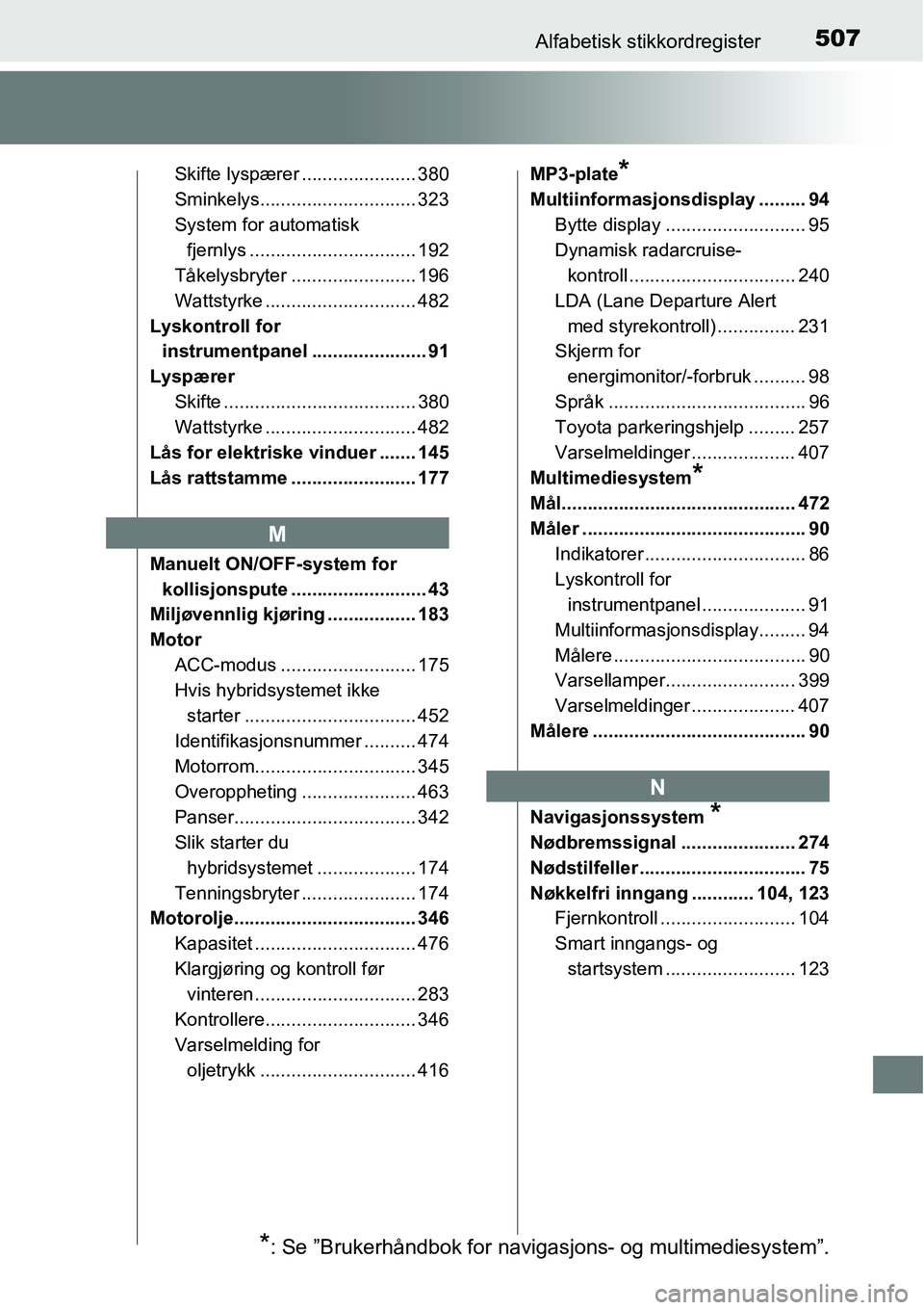 TOYOTA RAV4 HYBRID 2016 Instruksjoner for bruk (in Norwegian) 507Alfabetisk stikkordregister
Skifte lyspærer ...................... 380
Sminkelys.............................. 323
System for automatisk
fjernlys ................................ 192
Tåkelysbryt TOYOTA RAV4 HYBRID 2016 Instruksjoner for bruk (in Norwegian) 507Alfabetisk stikkordregister
Skifte lyspærer ...................... 380
Sminkelys.............................. 323
System for automatisk
fjernlys ................................ 192
Tåkelysbryt