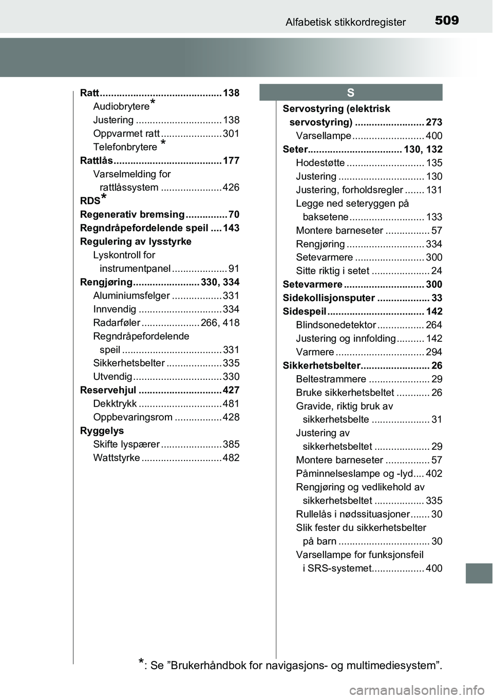 TOYOTA RAV4 2015 Instruksjoner for bruk (in Norwegian) 509Alfabetisk stikkordregister
Ratt ............................................ 138
Audiobrytere
*
Justering ............................... 138
Oppvarmet ratt ...................... 301
Telefonbryte TOYOTA RAV4 2015 Instruksjoner for bruk (in Norwegian) 509Alfabetisk stikkordregister
Ratt ............................................ 138
Audiobrytere
*
Justering ............................... 138
Oppvarmet ratt ...................... 301
Telefonbryte
