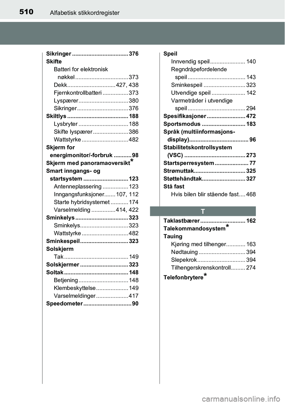 TOYOTA RAV4 HYBRID 2016 Instruksjoner for bruk (in Norwegian) 510Alfabetisk stikkordregister
Sikringer ................................... 376
Skifte
Batteri for elektronisk
nøkkel ................................. 373
Dekk .............................. 427, TOYOTA RAV4 HYBRID 2016 Instruksjoner for bruk (in Norwegian) 510Alfabetisk stikkordregister
Sikringer ................................... 376
Skifte
Batteri for elektronisk
nøkkel ................................. 373
Dekk .............................. 427,