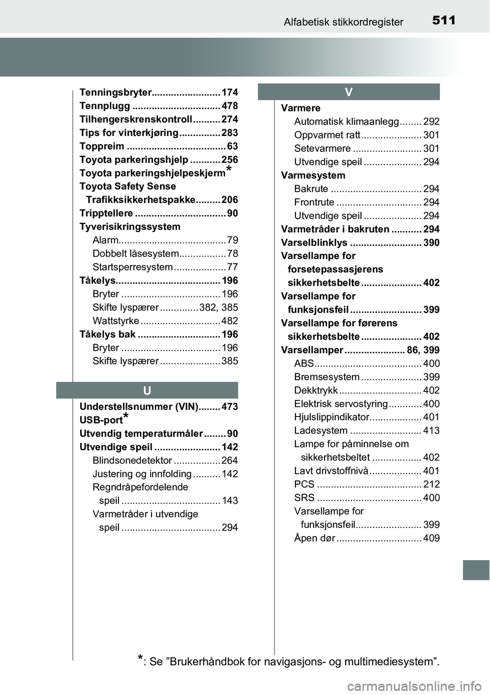 TOYOTA RAV4 2015 Instruksjoner for bruk (in Norwegian) 511Alfabetisk stikkordregister
Tenningsbryter......................... 174
Tennplugg ................................ 478
Tilhengerskrenskontroll .......... 274
Tips for vinterkjøring ............... TOYOTA RAV4 2015 Instruksjoner for bruk (in Norwegian) 511Alfabetisk stikkordregister
Tenningsbryter......................... 174
Tennplugg ................................ 478
Tilhengerskrenskontroll .......... 274
Tips for vinterkjøring ...............