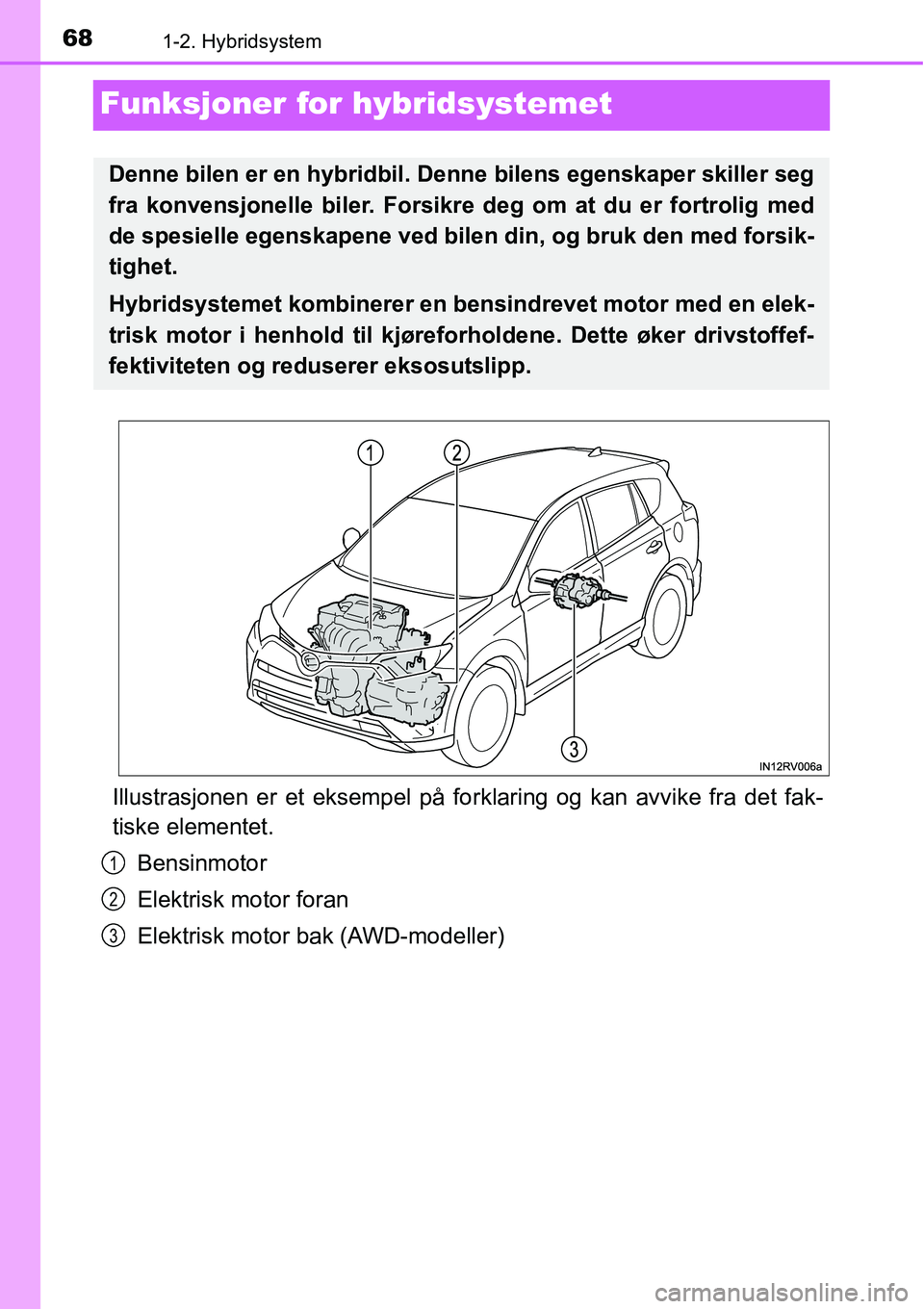 TOYOTA RAV4 2015  Instruksjoner for bruk (in Norwegian) 681-2. Hybridsystem
Funksjoner for hybridsystemet
Illustrasjonen er et eksempel på forklaring og kan avvike fra det fak-
tiske elementet.
Bensinmotor
Elektrisk motor foran
Elektrisk motor bak (AWD-mo