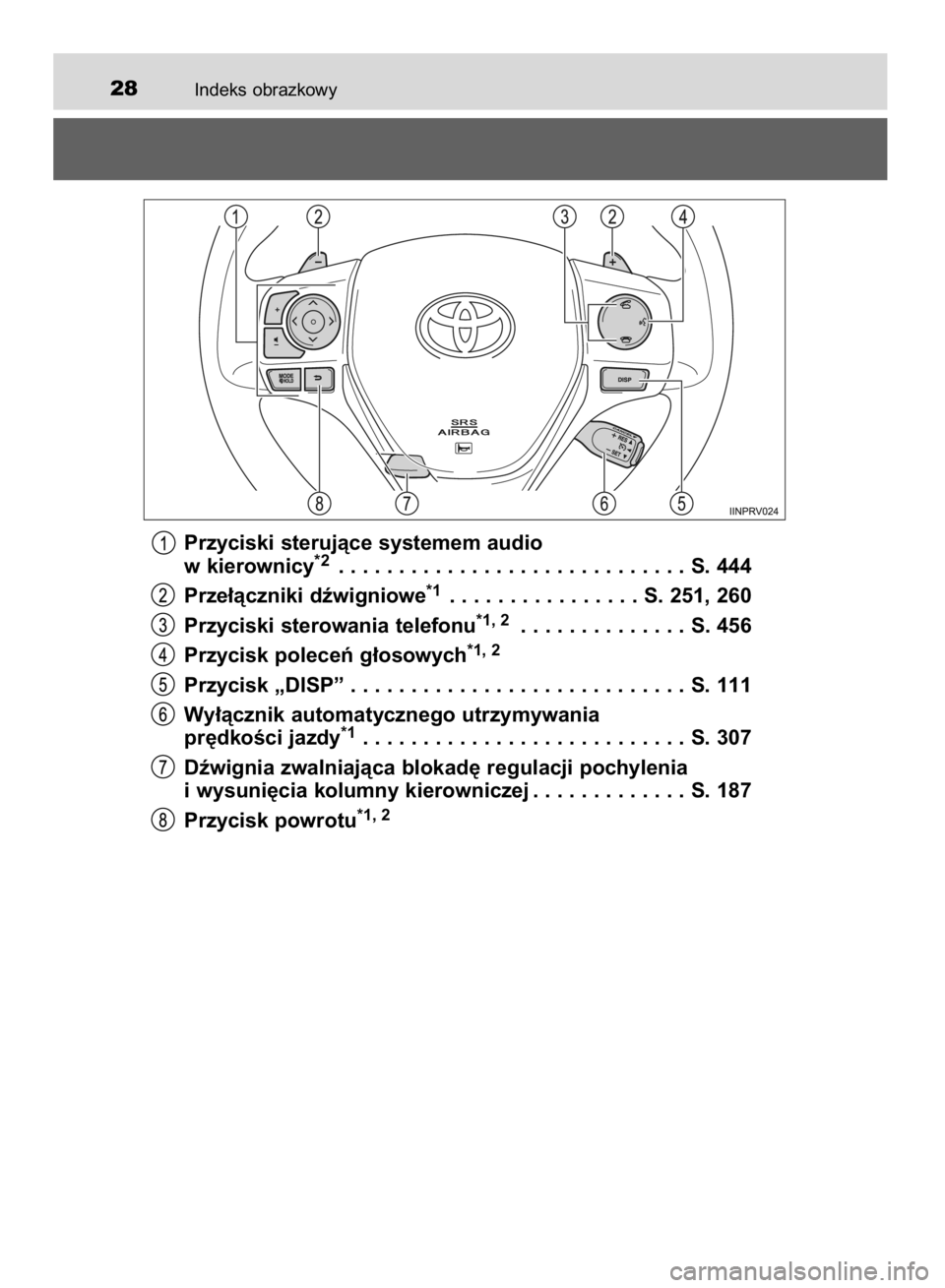 TOYOTA RAV4 2015 Instrukcja obsługi (in Polish) Indeks obrazkowy28
Przyciski sterujàce systemem audio
w kierownicy*2. . . . . . . . . . . . . . . . . . . . . . . . . . . . . S. 444
Prze∏àczniki dêwigniowe
*1. . . . . . . . . . . . . . . . S. 2 TOYOTA RAV4 2015 Instrukcja obsługi (in Polish) Indeks obrazkowy28
Przyciski sterujàce systemem audio
w kierownicy*2. . . . . . . . . . . . . . . . . . . . . . . . . . . . . S. 444
Prze∏àczniki dêwigniowe
*1. . . . . . . . . . . . . . . . S. 2