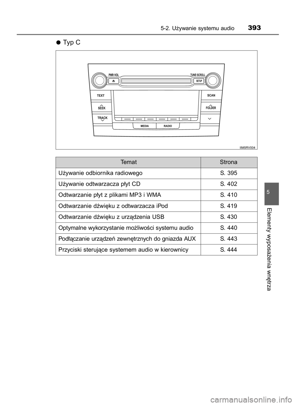TOYOTA RAV4 2015  Instrukcja obsługi (in Polish) Typ C
5-2. U˝ywanie systemu audio393
5
Elementy wyposa˝enia wn´trza
Temat Strona
U˝ywanie odbiornika radiowego S. 395
U˝ywanie odtwarzacza p∏yt CD S. 402
Odtwarzanie p∏yt z plikami MP3 i WMA 