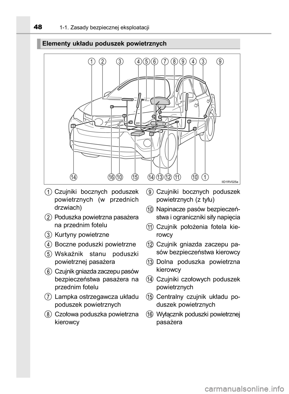 TOYOTA RAV4 2015  Instrukcja obsługi (in Polish) 481-1. Zasady bezpiecznej eksploatacji
Elementy uk∏adu poduszek powietrznych
Czujniki  bocznych  poduszek
powietrznych  (w przednich
drzwiach)
Poduszka powietrzna pasa˝era
na przednim fotelu
Kur ty