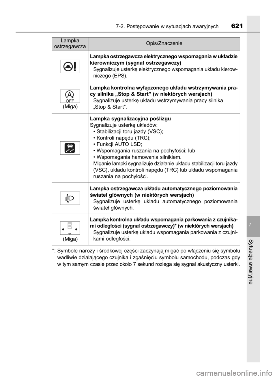 TOYOTA RAV4 2015  Instrukcja obsługi (in Polish) *: Symbole naro˝y i Êrodkowej cz´Êci zaczynajà migaç po w∏àczeniu si´ symbolu
wadliwie dzia∏ajàcego czujnika i zgaÊni´ciu symbolu samochodu, podczas gdy
w tym samym czasie przez oko∏o