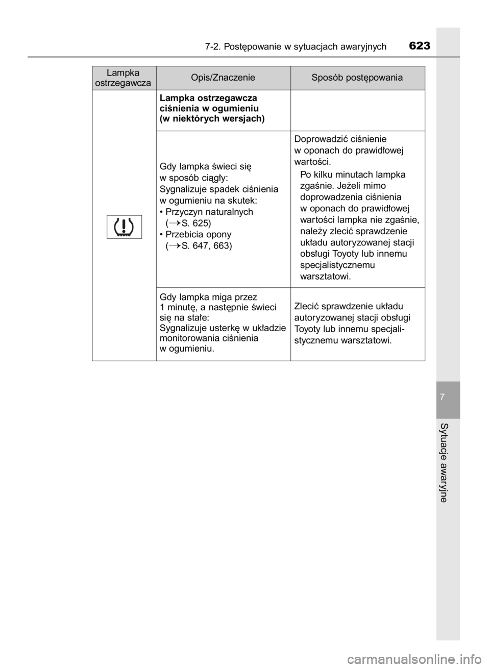 TOYOTA RAV4 2015  Instrukcja obsługi (in Polish) 7-2. Post´powanie w sytuacjach awaryjnych623
7
Sytuacje awaryjne
Lampka
ostrzegawczaSposób post´powania Opis/Znaczenie
Lampka ostrzegawcza
ciÊnienia w ogumieniu
(w niektórych wersjach)
Gdy lampka
