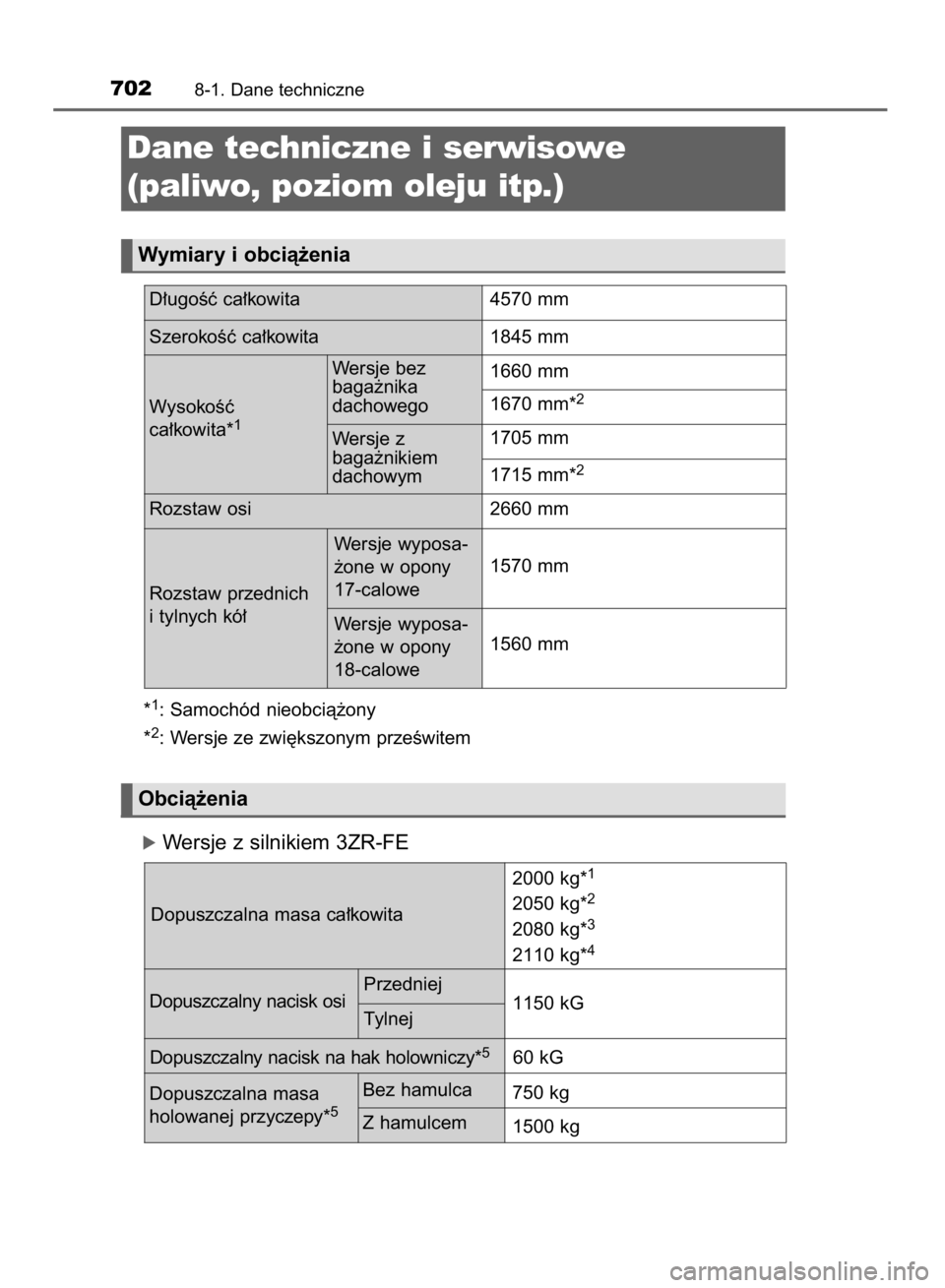 TOYOTA RAV4 2015  Instrukcja obsługi (in Polish) D∏ugoÊç ca∏kowita 4570 mm
SzerokoÊç ca∏kowita 1845 mm
1660 mm
1670 mm*
2
1705 mm
1715 mm*
2
Rozstaw osi 2660 mm
Rozstaw przednich1570 mm
i tylnych kó∏
1560 mm
*
1: Samochód nieobcià˝on
