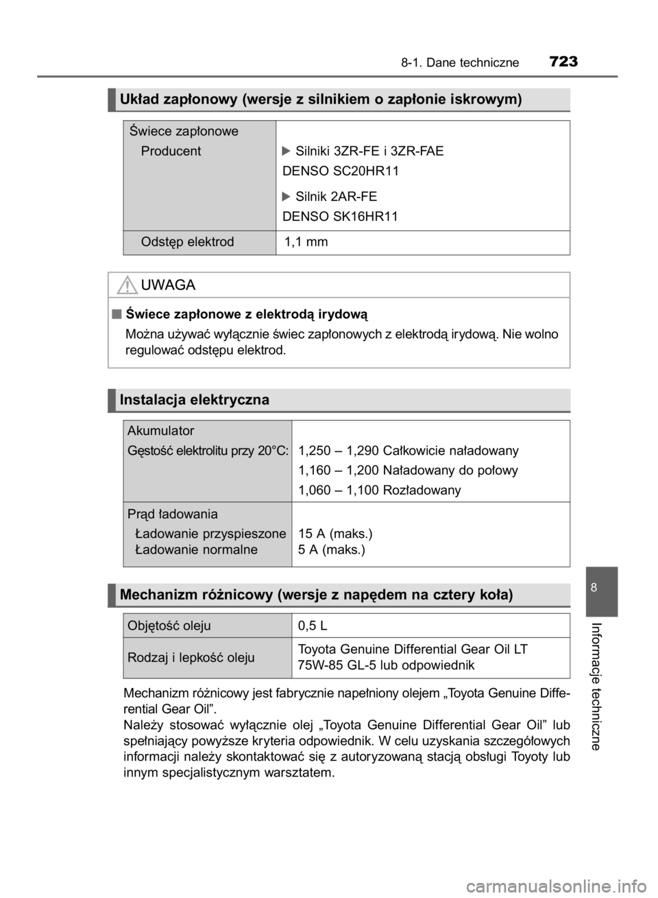 TOYOTA RAV4 2015  Instrukcja obsługi (in Polish) Akumulator
G´stoÊç elektrolitu przy 20°C: 1,250  –  1,290 Ca∏kowicie na∏adowany
1,160 – 1,200 Na∏adowany do po∏owy
1,060 – 1,100 Roz∏adowany
Pràd ∏adowania
¸adowanie przyspiesz