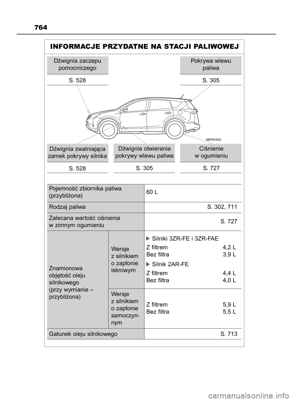 TOYOTA RAV4 2015 Instrukcja obsługi (in Polish) 764
INFORMACJE PRZYDATNE NA STACJI PALIWOWEJ
Dêwignia zaczepu
pomocniczego
S. 528
Dêwignia zwalniajàca
zamek pokrywy silnika
S. 528Dêwignia otwierania
pokrywy wlewu paliwa
S. 305CiÊnienie
w og TOYOTA RAV4 2015 Instrukcja obsługi (in Polish) 764
INFORMACJE PRZYDATNE NA STACJI PALIWOWEJ
Dêwignia zaczepu
pomocniczego
S. 528
Dêwignia zwalniajàca
zamek pokrywy silnika
S. 528Dêwignia otwierania
pokrywy wlewu paliwa
S. 305CiÊnienie
w og
