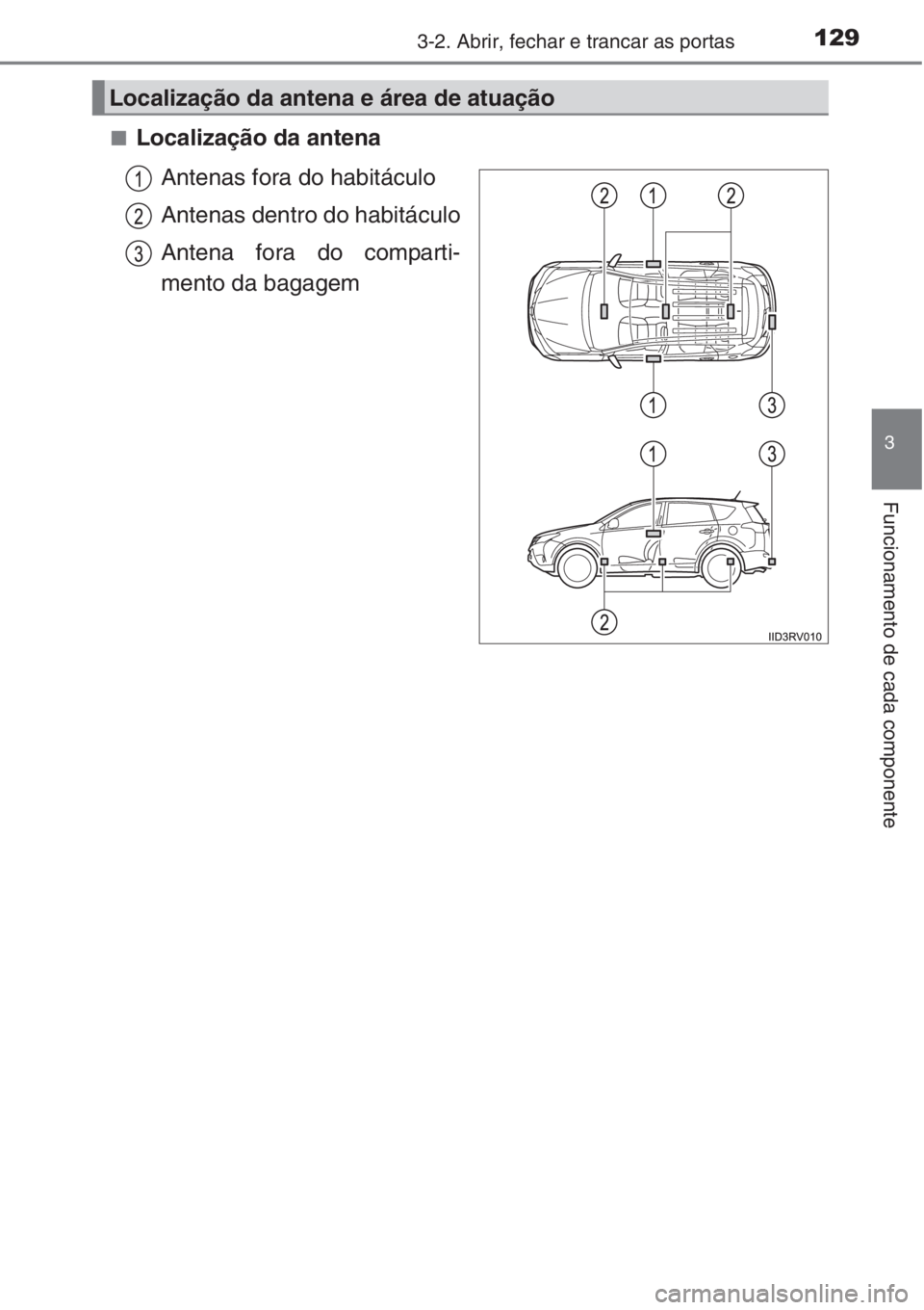 TOYOTA RAV4 2015  Manual de utilização (in Portuguese) 1293-2. Abrir, fechar e trancar as portas
3
Funcionamento de cada componente
■Localização da antena
Antenas fora do habitáculo
Antenas dentro do habitáculo
Antena fora do comparti-
mento da baga