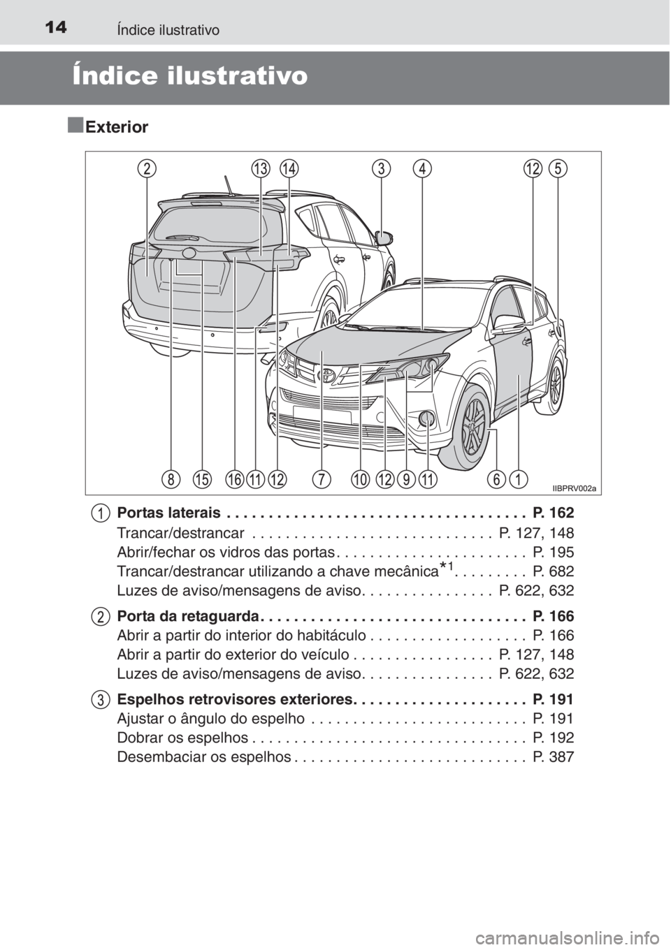 TOYOTA RAV4 2015 Manual de utilização (in Portuguese) 14Índice ilustrativo
Índice ilustrativo
■Exterior
Portas laterais . . . . . . . . . . . . . . . . . . . . . . . . . . . . . . . . . . . . P. 162
Trancar/destrancar . . . . . . . . . . . . . . . TOYOTA RAV4 2015 Manual de utilização (in Portuguese) 14Índice ilustrativo
Índice ilustrativo
■Exterior
Portas laterais . . . . . . . . . . . . . . . . . . . . . . . . . . . . . . . . . . . . P. 162
Trancar/destrancar . . . . . . . . . . . . . . .