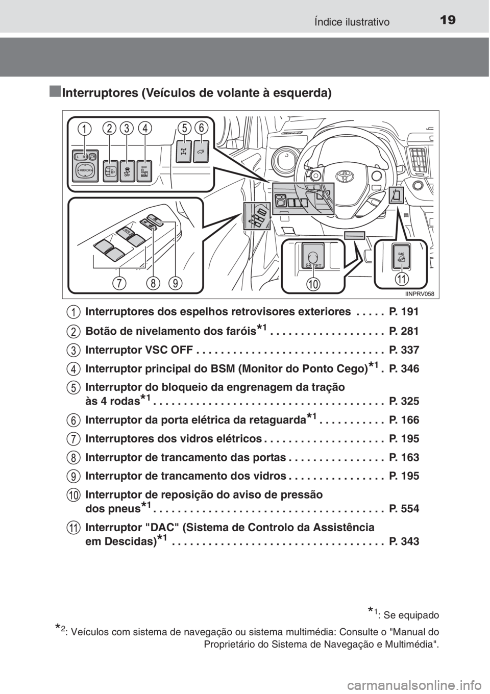 TOYOTA RAV4 2015 Manual de utilização (in Portuguese) 19Índice ilustrativo
■Interruptores (Veículos de volante à esquerda)
Interruptores dos espelhos retrovisores exteriores . . . . . P. 191
Botão de nivelamento dos faróis
*1. . . . . . . . . . TOYOTA RAV4 2015 Manual de utilização (in Portuguese) 19Índice ilustrativo
■Interruptores (Veículos de volante à esquerda)
Interruptores dos espelhos retrovisores exteriores . . . . . P. 191
Botão de nivelamento dos faróis
*1. . . . . . . . . .