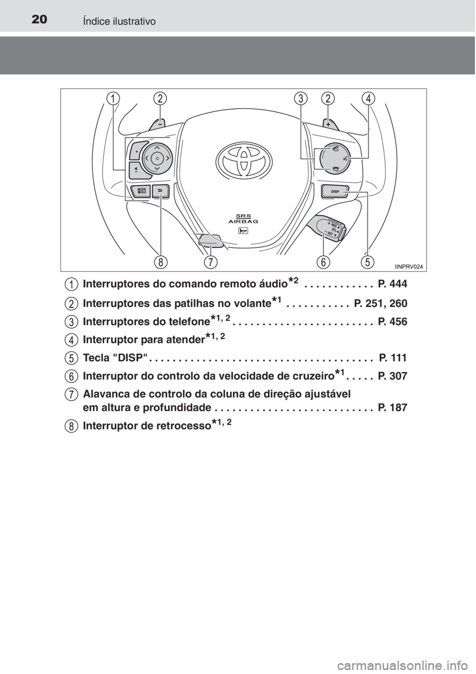 TOYOTA RAV4 2015 Manual de utilização (in Portuguese) 20Índice ilustrativo
Interruptores do comando remoto áudio*2 . . . . . . . . . . . . P. 444
Interruptores das patilhas no volante
*1 . . . . . . . . . . . P. 251, 260
Interruptores do telefone
*1, TOYOTA RAV4 2015 Manual de utilização (in Portuguese) 20Índice ilustrativo
Interruptores do comando remoto áudio*2 . . . . . . . . . . . . P. 444
Interruptores das patilhas no volante
*1 . . . . . . . . . . . P. 251, 260
Interruptores do telefone
*1,