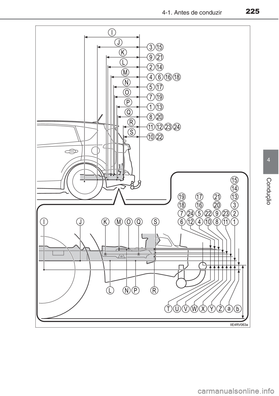 TOYOTA RAV4 2015  Manual de utilização (in Portuguese) 2254-1. Antes de conduzir
4
Condução 