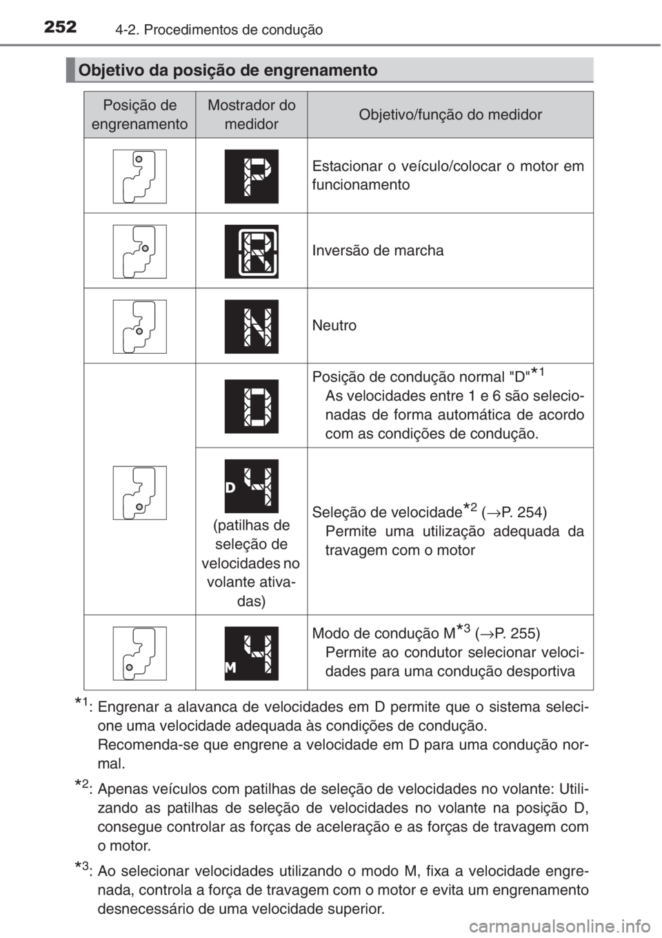 TOYOTA RAV4 2015  Manual de utilização (in Portuguese) 2524-2. Procedimentos de condução
*1: Engrenar a alavanca de velocidades em D permite que o sistema seleci-
one uma velocidade adequada às condições de condução.
Recomenda-se que engrene a velo