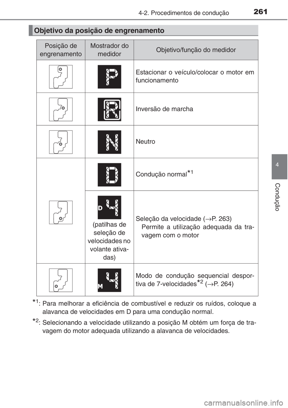 TOYOTA RAV4 2015  Manual de utilização (in Portuguese) 2614-2. Procedimentos de condução
4
Condução
*1: Para melhorar a eficiência de combustível e reduzir os ruídos, coloque a
alavanca de velocidades em D para uma condução normal.
*2: Selecionan