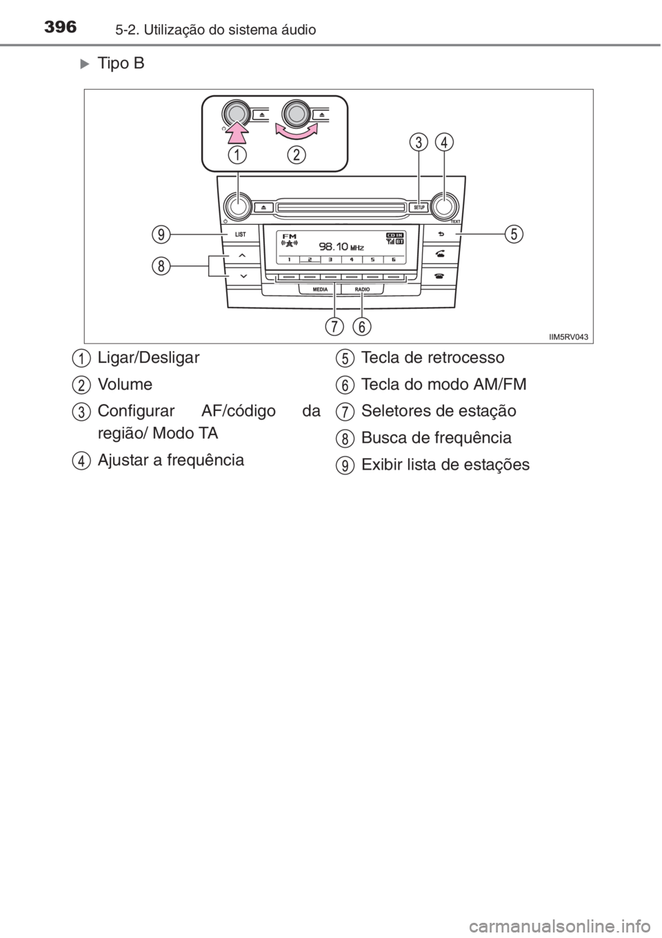 TOYOTA RAV4 2015  Manual de utilização (in Portuguese) 3965-2. Utilização do sistema áudio
�XTipo B
Ligar/Desligar
Vo l u m e
Configurar AF/código da
região/ Modo TA
Ajustar a frequênciaTecla de retrocesso
Tecla do modo AM/FM
Seletores de estação
