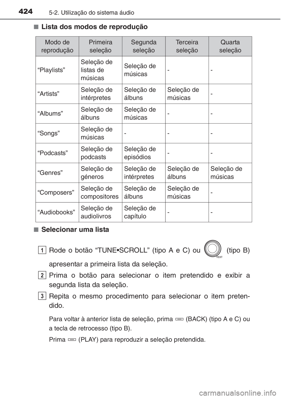 TOYOTA RAV4 2015  Manual de utilização (in Portuguese) 4245-2. Utilização do sistema áudio
■Lista dos modos de reprodução
■Selecionar uma lista
Rode o botão “TUNE•SCROLL” (tipo A e C) ou   (tipo B)
apresentar a primeira lista da seleção.