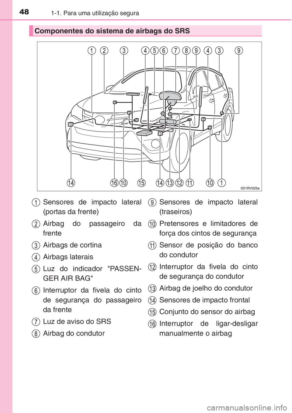 TOYOTA RAV4 2015 Manual de utilização (in Portuguese) 481-1. Para uma utilização segura
Componentes do sistema de airbags do SRS
Sensores de impacto lateral
(portas da frente)
Airbag do passageiro da
frente
Airbags de cortina
Airbags laterais
Luz do in TOYOTA RAV4 2015 Manual de utilização (in Portuguese) 481-1. Para uma utilização segura
Componentes do sistema de airbags do SRS
Sensores de impacto lateral
(portas da frente)
Airbag do passageiro da
frente
Airbags de cortina
Airbags laterais
Luz do in
