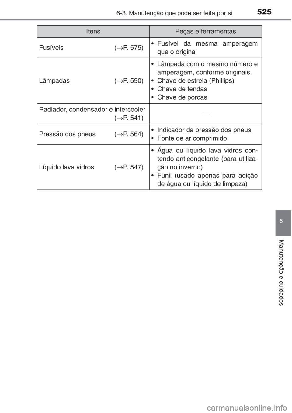 TOYOTA RAV4 2015 Manual de utilização (in Portuguese) 5256-3. Manutenção que pode ser feita por si
6
Manutenção e cuidados
Fusíveis (→P. 575)• Fusível da mesma amperagem
que o original
Lâmpadas (→P. 590)
• Lâmpada com o mesmo número e
am TOYOTA RAV4 2015 Manual de utilização (in Portuguese) 5256-3. Manutenção que pode ser feita por si
6
Manutenção e cuidados
Fusíveis (→P. 575)• Fusível da mesma amperagem
que o original
Lâmpadas (→P. 590)
• Lâmpada com o mesmo número e
am