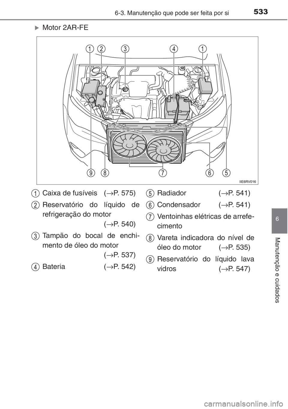 TOYOTA RAV4 2015  Manual de utilização (in Portuguese) 5336-3. Manutenção que pode ser feita por si
6
Manutenção e cuidados
�XMotor 2AR-FE
Caixa de fusíveis (→P. 575)
Reservatório do líquido de
refrigeração do motor 
(→P. 540)
Tampão do boca