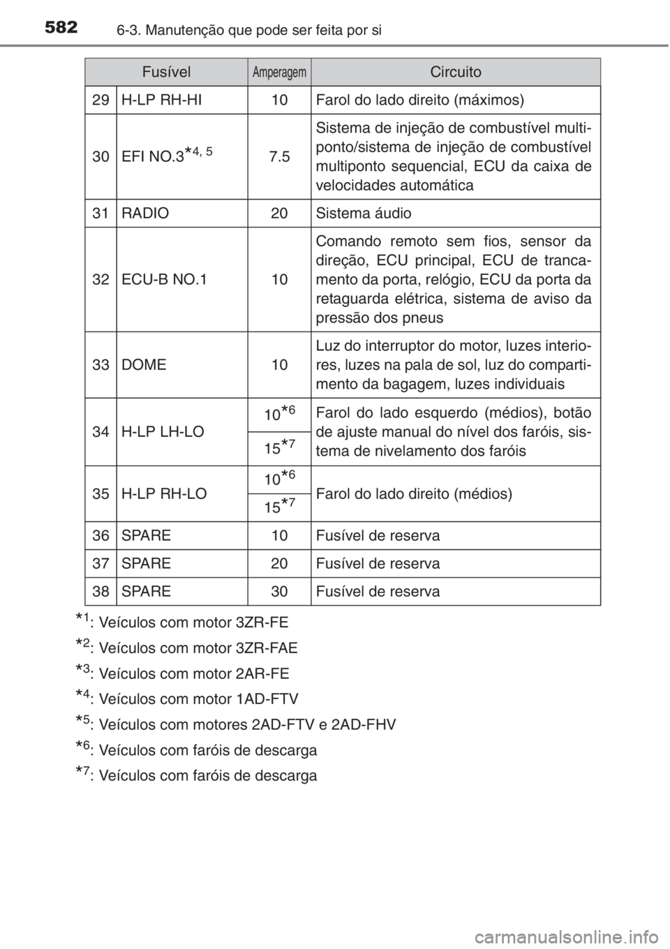 TOYOTA RAV4 2015 Manual de utilização (in Portuguese) 5826-3. Manutenção que pode ser feita por si
*1: Veículos com motor 3ZR-FE
*2: Veículos com motor 3ZR-FAE
*3: Veículos com motor 2AR-FE
*4: Veículos com motor 1AD-FTV
*5: Veículos com motores 2 TOYOTA RAV4 2015 Manual de utilização (in Portuguese) 5826-3. Manutenção que pode ser feita por si
*1: Veículos com motor 3ZR-FE
*2: Veículos com motor 3ZR-FAE
*3: Veículos com motor 2AR-FE
*4: Veículos com motor 1AD-FTV
*5: Veículos com motores 2