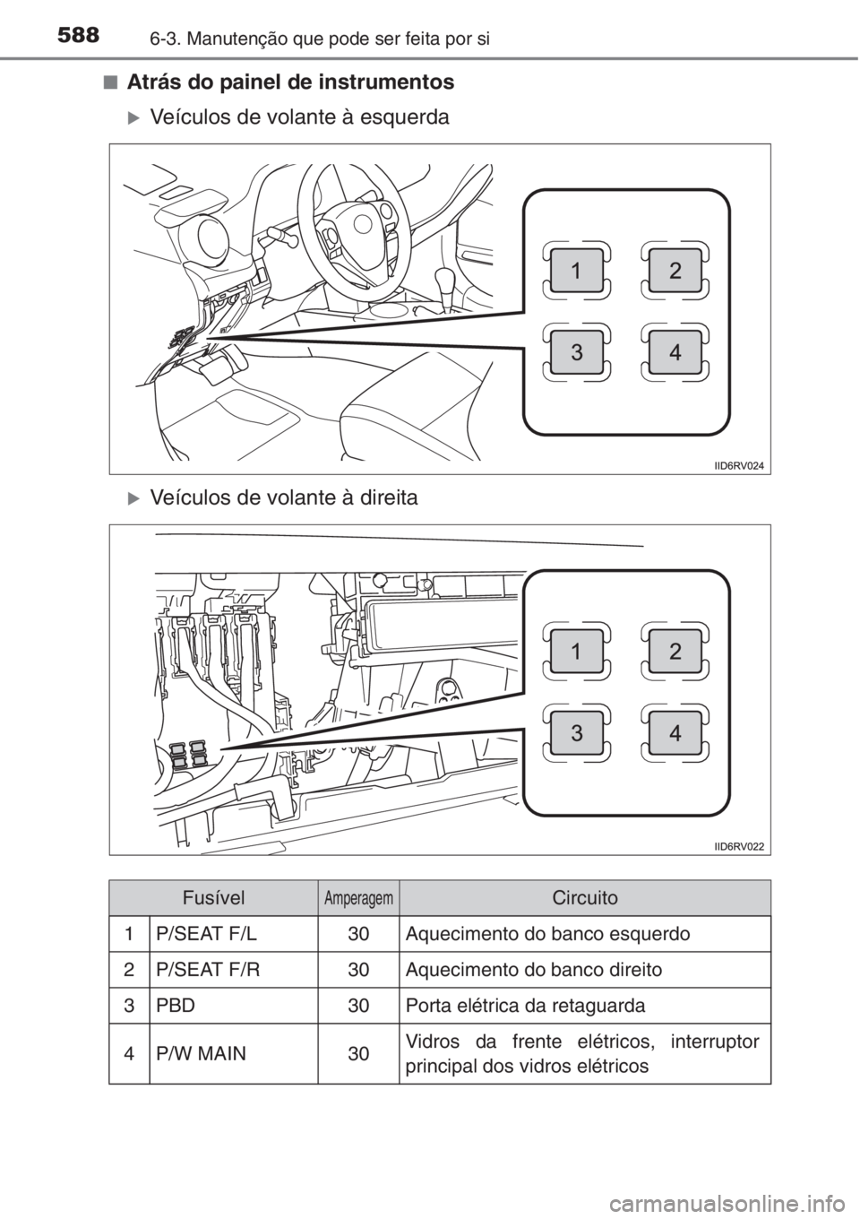 TOYOTA RAV4 2015  Manual de utilização (in Portuguese) 5886-3. Manutenção que pode ser feita por si
■Atrás do painel de instrumentos
�XVeículos de volante à esquerda
�XVeículos de volante à direita
FusívelAmperagemCircuito
1P/SEAT F/L30Aquecimen