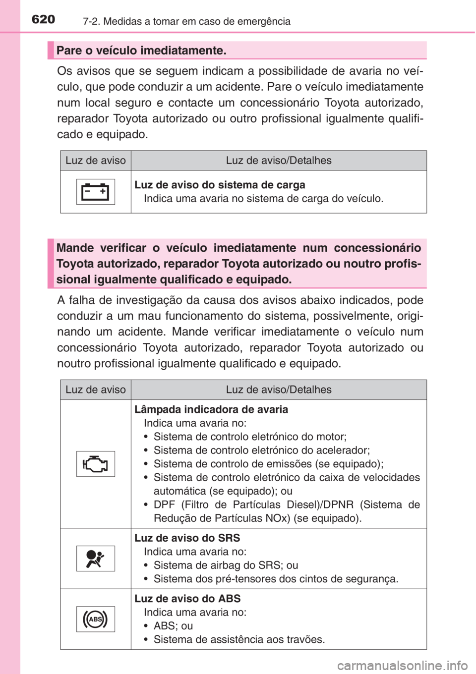 TOYOTA RAV4 2015 Manual de utilização (in Portuguese) 6207-2. Medidas a tomar em caso de emergência
Os avisos que se seguem indicam a possibilidade de avaria no veí-
culo, que pode conduzir a um acidente. Pare o veículo imediatamente
num local seguro TOYOTA RAV4 2015 Manual de utilização (in Portuguese) 6207-2. Medidas a tomar em caso de emergência
Os avisos que se seguem indicam a possibilidade de avaria no veí-
culo, que pode conduzir a um acidente. Pare o veículo imediatamente
num local seguro