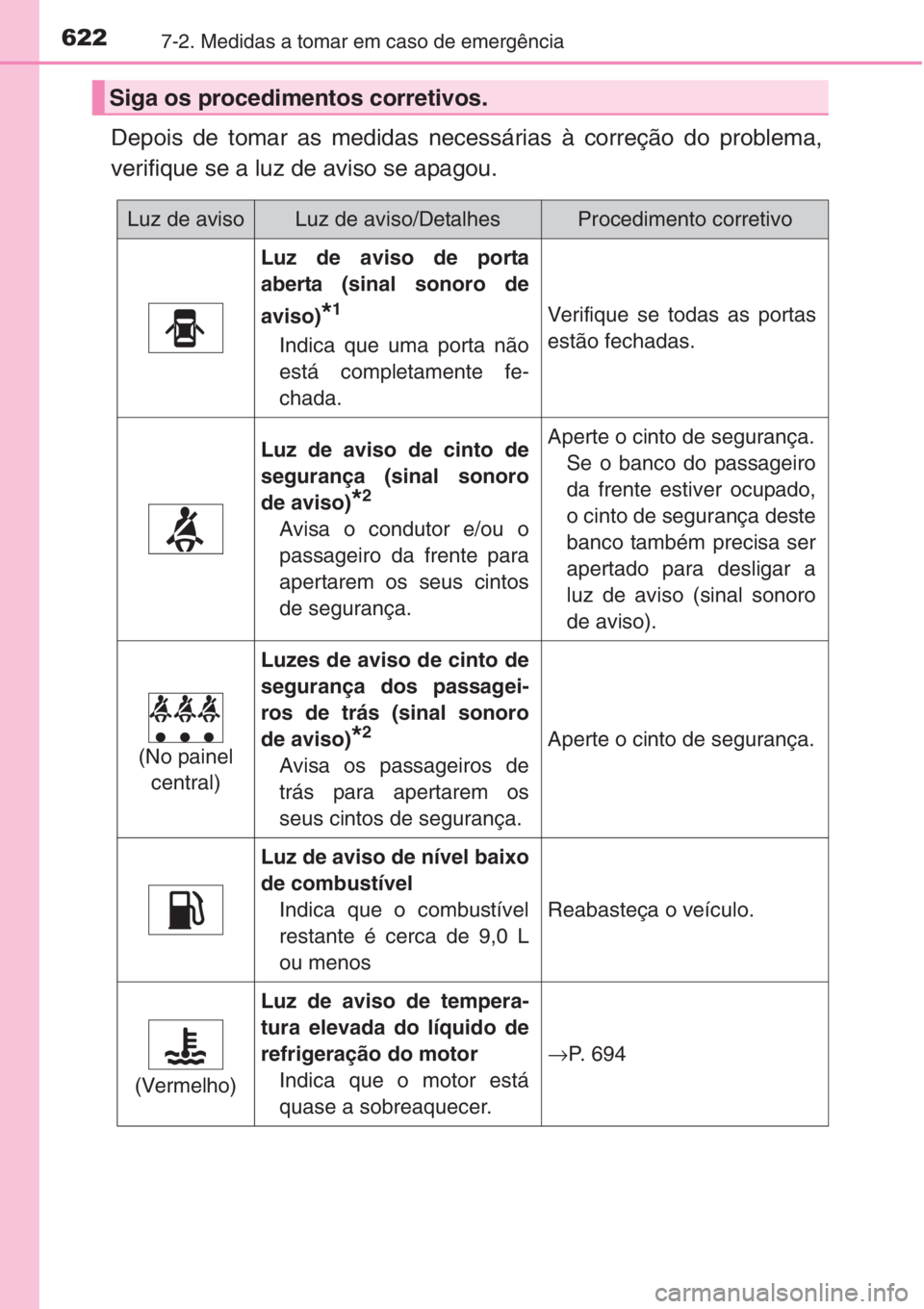 TOYOTA RAV4 2015 Manual de utilização (in Portuguese) 6227-2. Medidas a tomar em caso de emergência
Depois de tomar as medidas necessárias à correção do problema,
verifique se a luz de aviso se apagou.
Siga os procedimentos corretivos.
Luz de avisoL TOYOTA RAV4 2015 Manual de utilização (in Portuguese) 6227-2. Medidas a tomar em caso de emergência
Depois de tomar as medidas necessárias à correção do problema,
verifique se a luz de aviso se apagou.
Siga os procedimentos corretivos.
Luz de avisoL