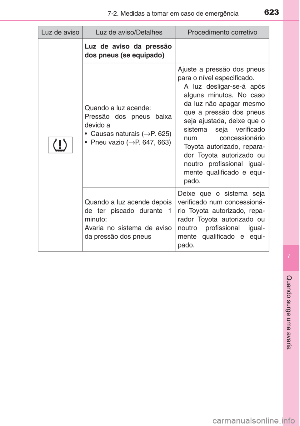 TOYOTA RAV4 2015 Manual de utilização (in Portuguese) 6237-2. Medidas a tomar em caso de emergência
7
Quando surge uma avaria
Luz de aviso da pressão
dos pneus (se equipado)
Quando a luz acende:
Pressão dos pneus baixa
devido a
• Causas naturais ( TOYOTA RAV4 2015 Manual de utilização (in Portuguese) 6237-2. Medidas a tomar em caso de emergência
7
Quando surge uma avaria
Luz de aviso da pressão
dos pneus (se equipado)
Quando a luz acende:
Pressão dos pneus baixa
devido a
• Causas naturais (