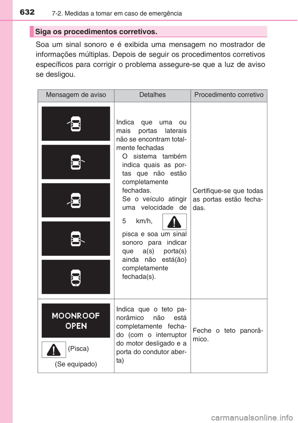 TOYOTA RAV4 2015 Manual de utilização (in Portuguese) 6327-2. Medidas a tomar em caso de emergência
Soa um sinal sonoro e é exibida uma mensagem no mostrador de
informações múltiplas. Depois de seguir os procedimentos corretivos
específicos para co TOYOTA RAV4 2015 Manual de utilização (in Portuguese) 6327-2. Medidas a tomar em caso de emergência
Soa um sinal sonoro e é exibida uma mensagem no mostrador de
informações múltiplas. Depois de seguir os procedimentos corretivos
específicos para co