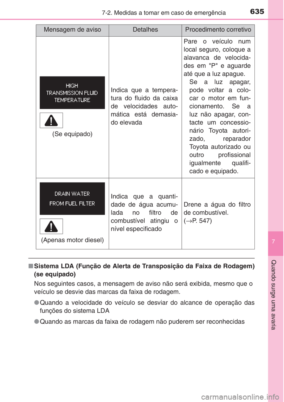 TOYOTA RAV4 2015 Manual de utilização (in Portuguese) 6357-2. Medidas a tomar em caso de emergência
7
Quando surge uma avaria
■Sistema LDA (Função de Alerta de Transposição da Faixa de Rodagem)
(se equipado)
Nos seguintes casos, a mensagem de avis TOYOTA RAV4 2015 Manual de utilização (in Portuguese) 6357-2. Medidas a tomar em caso de emergência
7
Quando surge uma avaria
■Sistema LDA (Função de Alerta de Transposição da Faixa de Rodagem)
(se equipado)
Nos seguintes casos, a mensagem de avis