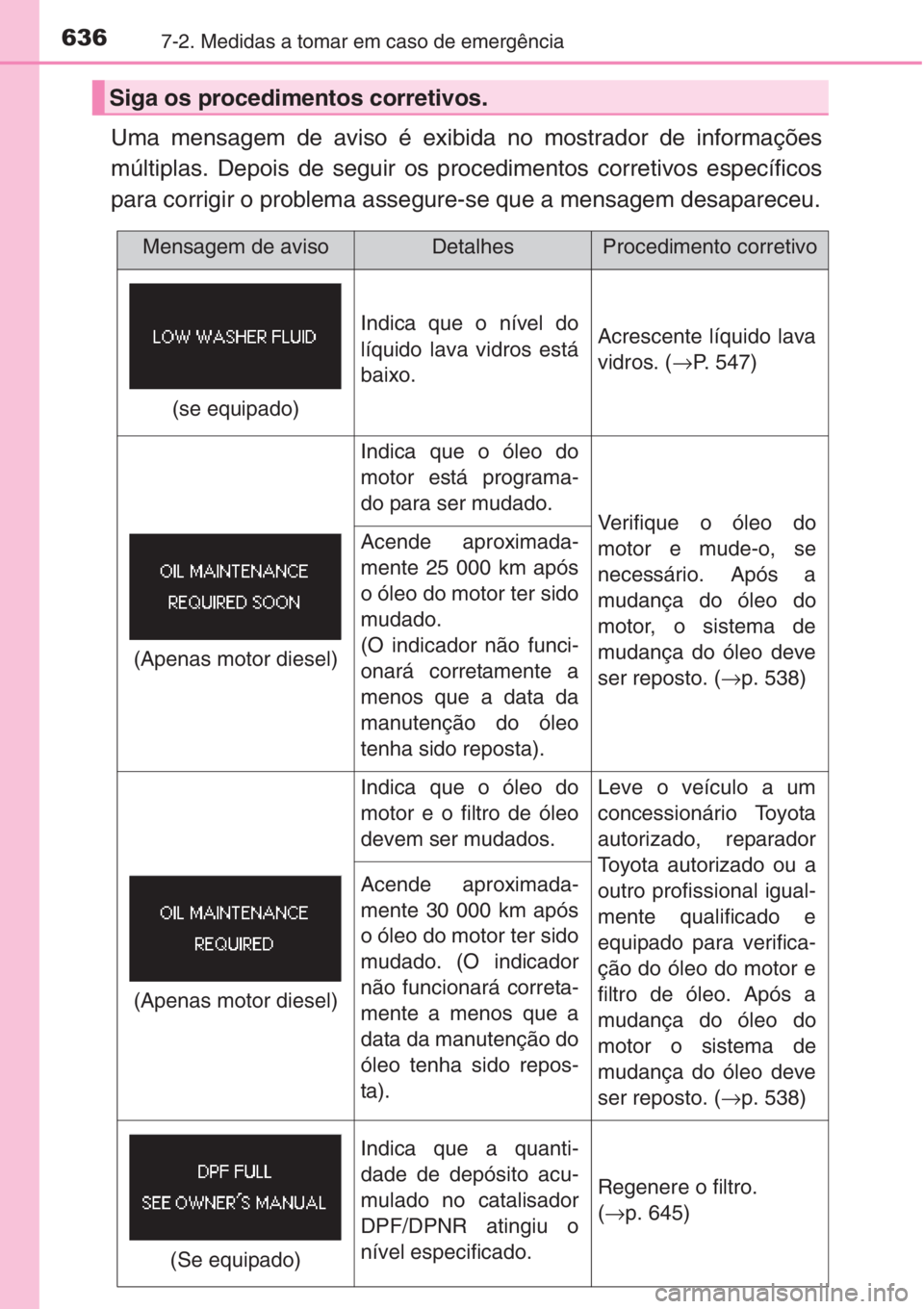 TOYOTA RAV4 2015 Manual de utilização (in Portuguese) 6367-2. Medidas a tomar em caso de emergência
Uma mensagem de aviso é exibida no mostrador de informações
múltiplas. Depois de seguir os procedimentos corretivos específicos
para corrigir o prob TOYOTA RAV4 2015 Manual de utilização (in Portuguese) 6367-2. Medidas a tomar em caso de emergência
Uma mensagem de aviso é exibida no mostrador de informações
múltiplas. Depois de seguir os procedimentos corretivos específicos
para corrigir o prob