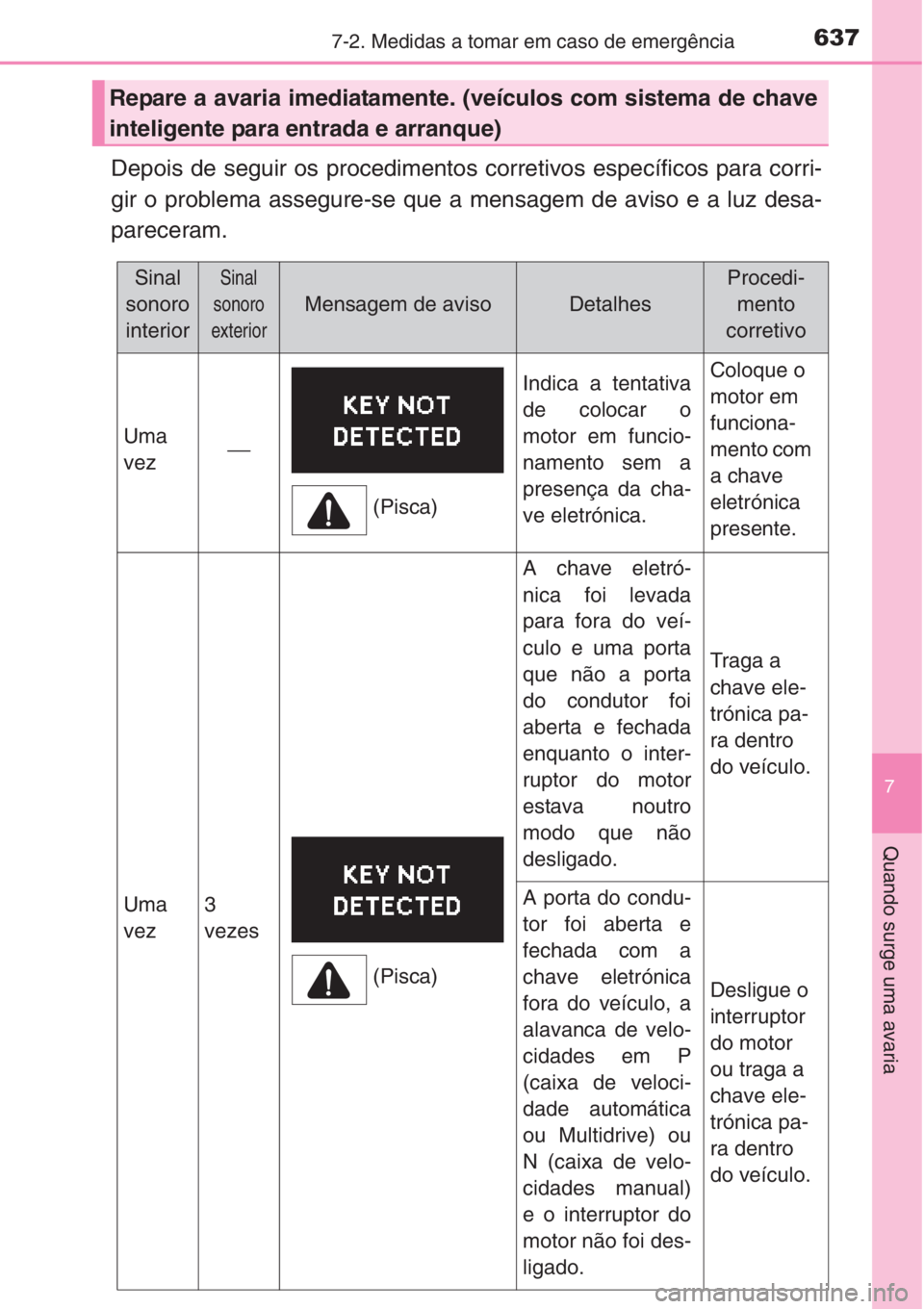 TOYOTA RAV4 2015 Manual de utilização (in Portuguese) 6377-2. Medidas a tomar em caso de emergência
7
Quando surge uma avaria
Depois de seguir os procedimentos corretivos específicos para corri-
gir o problema assegure-se que a mensagem de aviso e a lu TOYOTA RAV4 2015 Manual de utilização (in Portuguese) 6377-2. Medidas a tomar em caso de emergência
7
Quando surge uma avaria
Depois de seguir os procedimentos corretivos específicos para corri-
gir o problema assegure-se que a mensagem de aviso e a lu