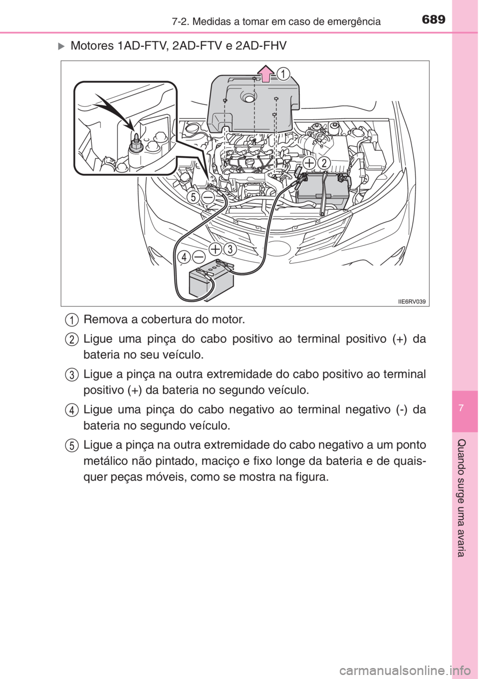 TOYOTA RAV4 2015  Manual de utilização (in Portuguese) 6897-2. Medidas a tomar em caso de emergência
7
Quando surge uma avaria
�XMotores 1AD-FTV, 2AD-FTV e 2AD-FHV
Remova a cobertura do motor.
Ligue uma pinça do cabo positivo ao terminal positivo (+) da