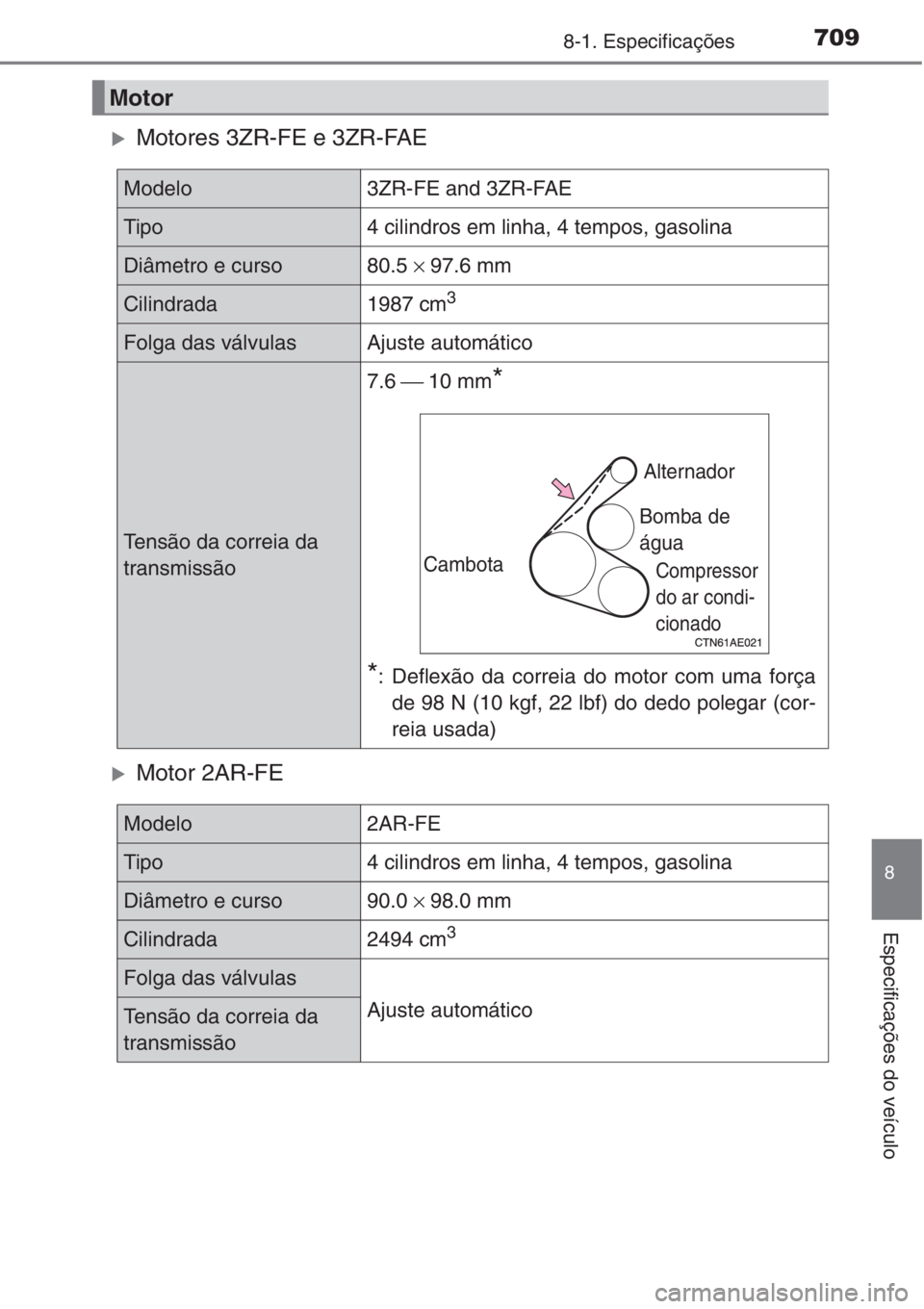 TOYOTA RAV4 2015  Manual de utilização (in Portuguese) 709
8
8-1. Especificações
Especificações do veículo
�XMotores 3ZR-FE e 3ZR-FAE
�XMotor 2AR-FE 
Motor
Modelo3ZR-FE and 3ZR-FAE
Tipo4 cilindros em linha, 4 tempos, gasolina
Diâmetro e curso80.5× 