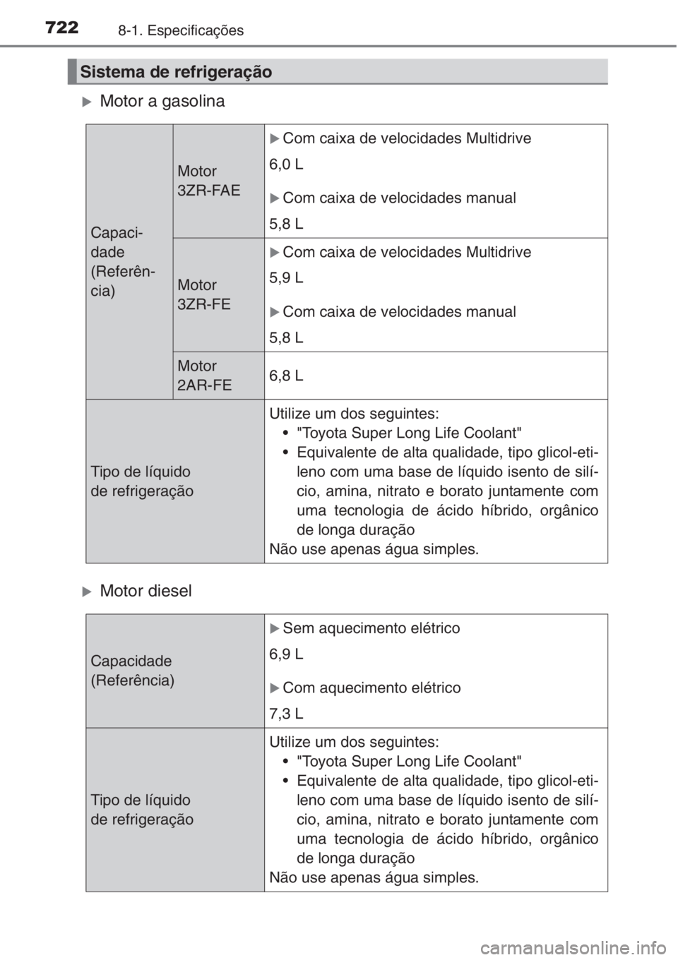 TOYOTA RAV4 2015  Manual de utilização (in Portuguese) 7228-1. Especificações
�XMotor a gasolina
�XMotor diesel
Sistema de refrigeração
Capaci-
dade
(Referên-
cia)
Motor
3ZR-FAE
�XCom caixa de velocidades Multidrive
6,0 L 
�XCom caixa de velocidades 