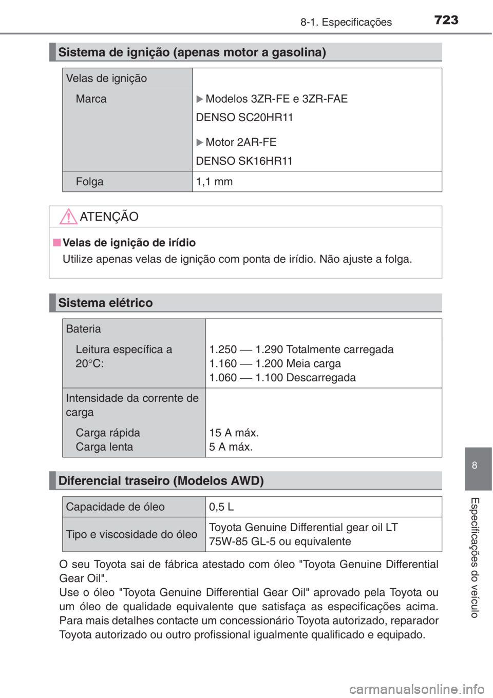 TOYOTA RAV4 2015  Manual de utilização (in Portuguese) 723
8
8-1. Especificações
Especificações do veículo
O seu Toyota sai de fábrica atestado com óleo "Toyota Genuine Differential
Gear Oil". 
Use o óleo "Toyota Genuine Differential G
