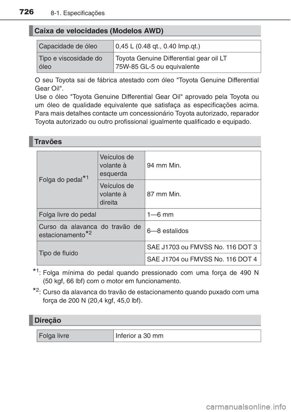 TOYOTA RAV4 2015  Manual de utilização (in Portuguese) 7268-1. Especificações
O seu Toyota sai de fábrica atestado com óleo "Toyota Genuine Differential
Gear Oil". 
Use o óleo "Toyota Genuine Differential Gear Oil" aprovado pela Toyot
