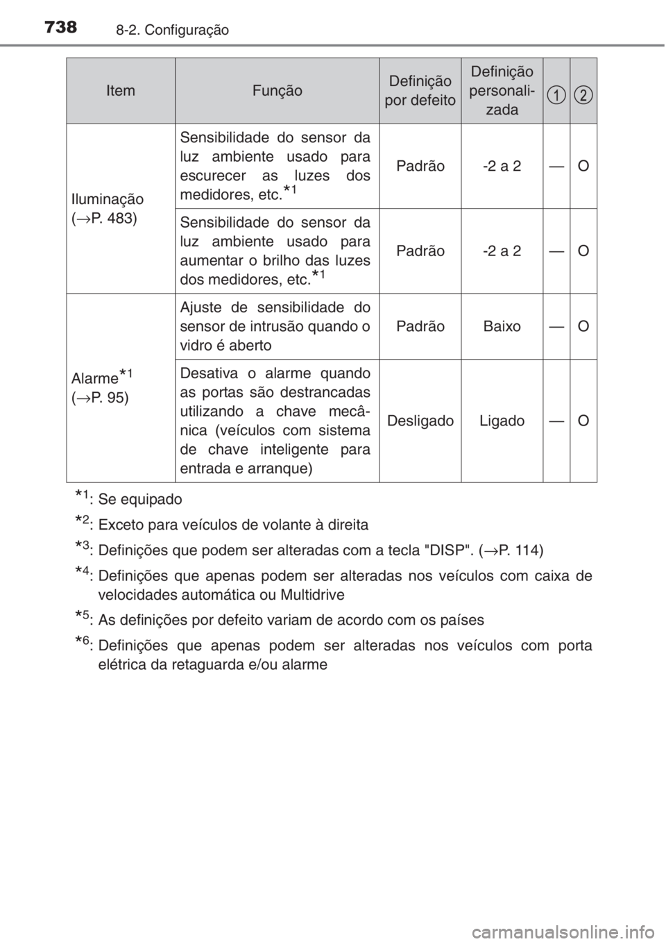 TOYOTA RAV4 2015  Manual de utilização (in Portuguese) 7388-2. Configuração
*1: Se equipado
*2: Exceto para veículos de volante à direita
*3: Definições que podem ser alteradas com a tecla "DISP". (→P. 114)
*4: Definições que apenas pode