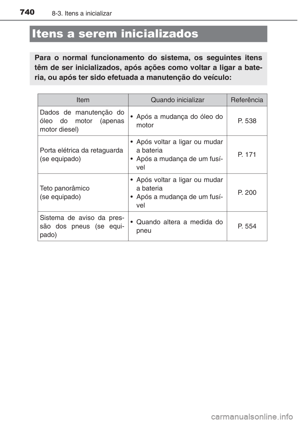 TOYOTA RAV4 2015 Manual de utilização (in Portuguese) 7408-3. Itens a inicializar
Itens a serem inicializados
Para o normal funcionamento do sistema, os seguintes itens
têm de ser inicializados, após ações como voltar a ligar a bate-
ria, ou após te TOYOTA RAV4 2015 Manual de utilização (in Portuguese) 7408-3. Itens a inicializar
Itens a serem inicializados
Para o normal funcionamento do sistema, os seguintes itens
têm de ser inicializados, após ações como voltar a ligar a bate-
ria, ou após te