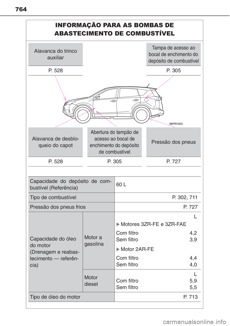 TOYOTA RAV4 2015 Manual de utilização (in Portuguese) 764
INFORMAÇÃO PARA AS BOMBAS DE
ABASTECIMENTO DE COMBUSTÍVEL
Alavanca do trinco
auxiliarTampa de acesso ao
bocal de enchimento do
depósito de combustível
P. 5 2 8P. 3 0 5
Alavanca de desbl TOYOTA RAV4 2015 Manual de utilização (in Portuguese) 764
INFORMAÇÃO PARA AS BOMBAS DE
ABASTECIMENTO DE COMBUSTÍVEL
Alavanca do trinco
auxiliarTampa de acesso ao
bocal de enchimento do
depósito de combustível
P. 5 2 8P. 3 0 5
Alavanca de desbl