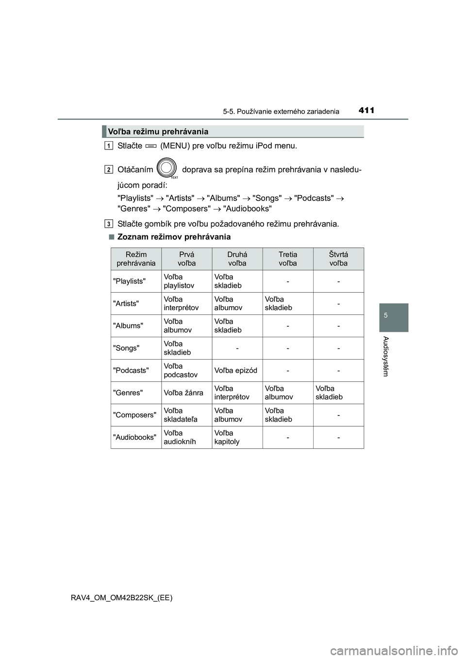 TOYOTA RAV4 2015 Návod na použitie (in Slovakian) 4115-5. Používanie externého zariadenia
5
Audiosystém
RAV4_OM_OM42B22SK_(EE)
St l ačte (MENU) pre voľbu režimu iPod menu.
Otá čaním doprava sa prepína režim prehrávania v nasledu-
TOYOTA RAV4 2015 Návod na použitie (in Slovakian) 4115-5. Používanie externého zariadenia
5
Audiosystém
RAV4_OM_OM42B22SK_(EE)
St l ačte (MENU) pre voľbu režimu iPod menu.
Otá čaním doprava sa prepína režim prehrávania v nasledu-