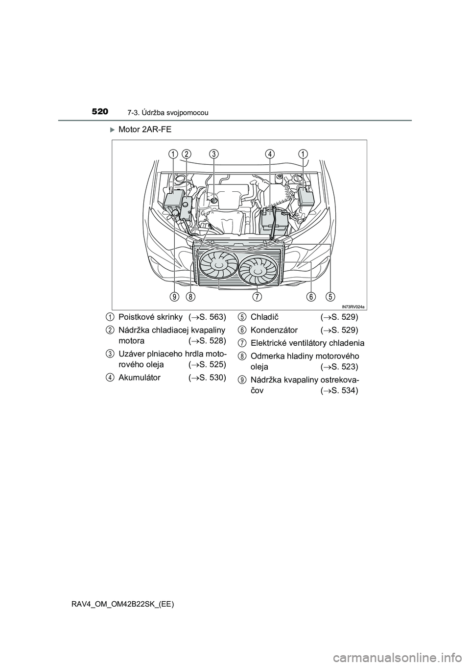 TOYOTA RAV4 2015 Návod na použitie (in Slovakian) 5207-3. Údržba svojpomocou
RAV4_OM_OM42B22SK_(EE)
Motor 2AR-FE
Poistkové skrinky (S. 563)
Nádržka chladiacej kvapaliny
motora ( S. 528)
Uzáver plniaceho hrdla moto-
rového oleja TOYOTA RAV4 2015 Návod na použitie (in Slovakian) 5207-3. Údržba svojpomocou
RAV4_OM_OM42B22SK_(EE)
Motor 2AR-FE
Poistkové skrinky (S. 563)
Nádržka chladiacej kvapaliny
motora ( S. 528)
Uzáver plniaceho hrdla moto-
rového oleja