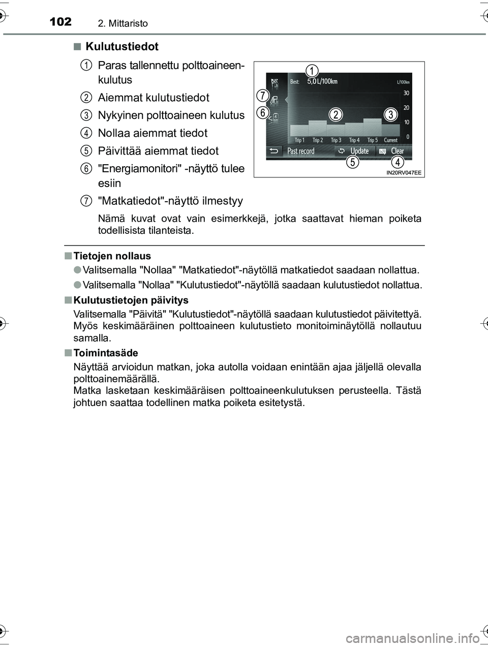 TOYOTA RAV4 2015  Omistajan Käsikirja (in Finnish) 1022. Mittaristo
OM42A57FI■
Kulutustiedot
Paras tallennettu polttoaineen-
kulutus
Aiemmat kulutustiedot
Nykyinen polttoaineen kulutus
Nollaa aiemmat tiedot
Päivittää aiemmat tiedot
"Energiamonito