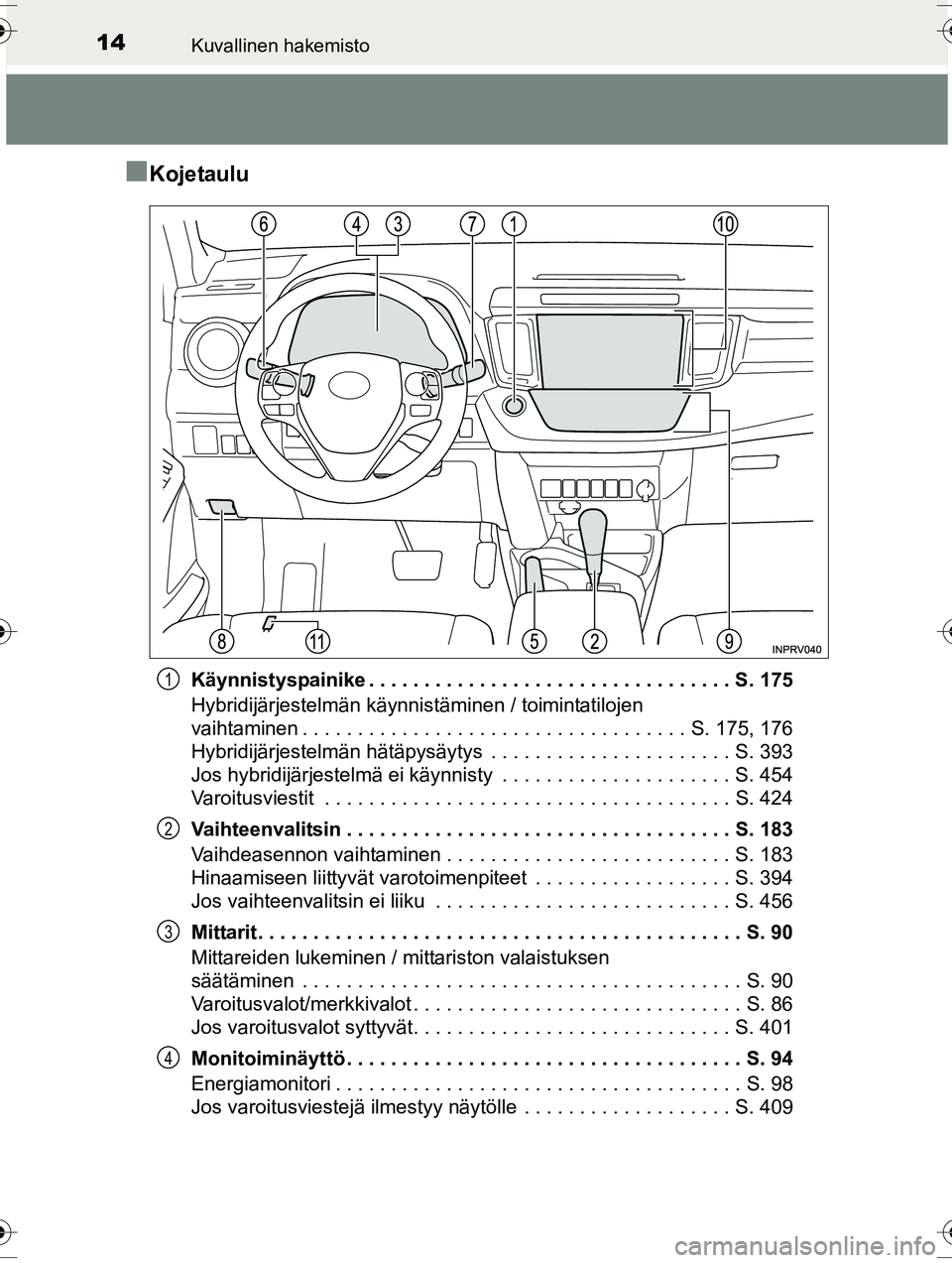TOYOTA RAV4 2015 Omistajan Käsikirja (in Finnish) 14Kuvallinen hakemisto
OM42A57FI
■Kojetaulu
Käynnistyspainike . . . . . . . . . . . . . . . . . . . . . . . . . . . . . . . . . S. 175
Hybridijärjestelmän käynnistäminen / toimintatilojen
vaih TOYOTA RAV4 2015 Omistajan Käsikirja (in Finnish) 14Kuvallinen hakemisto
OM42A57FI
■Kojetaulu
Käynnistyspainike . . . . . . . . . . . . . . . . . . . . . . . . . . . . . . . . . S. 175
Hybridijärjestelmän käynnistäminen / toimintatilojen
vaih