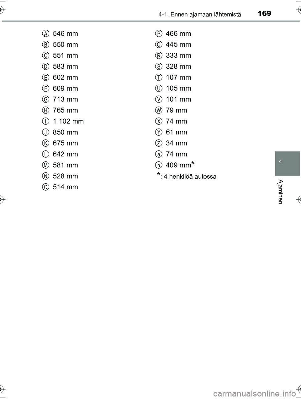 TOYOTA RAV4 2015  Omistajan Käsikirja (in Finnish) 1694-1. Ennen ajamaan lähtemistä
4
Ajaminen
OM42A57FI
546 mm
550 mm
551 mm
583 mm
602 mm
609 mm
713 mm
765 mm
1 102 mm
850 mm
675 mm
642 mm
581 mm
528 mm
514 mm466 mm
445 mm
333 mm
328 mm
107 mm
105