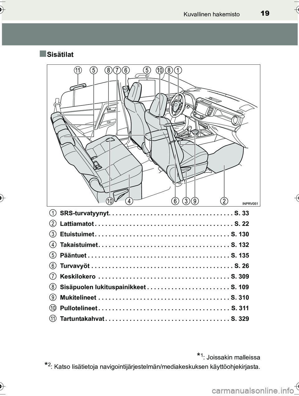 TOYOTA RAV4 2015 Omistajan Käsikirja (in Finnish) 19Kuvallinen hakemisto
OM42A57FI
■Sisätilat
SRS-turvatyynyt. . . . . . . . . . . . . . . . . . . . . . . . . . . . . . . . . . . . S. 33
Lattiamatot . . . . . . . . . . . . . . . . . . . . . . . . TOYOTA RAV4 2015 Omistajan Käsikirja (in Finnish) 19Kuvallinen hakemisto
OM42A57FI
■Sisätilat
SRS-turvatyynyt. . . . . . . . . . . . . . . . . . . . . . . . . . . . . . . . . . . . S. 33
Lattiamatot . . . . . . . . . . . . . . . . . . . . . . . .